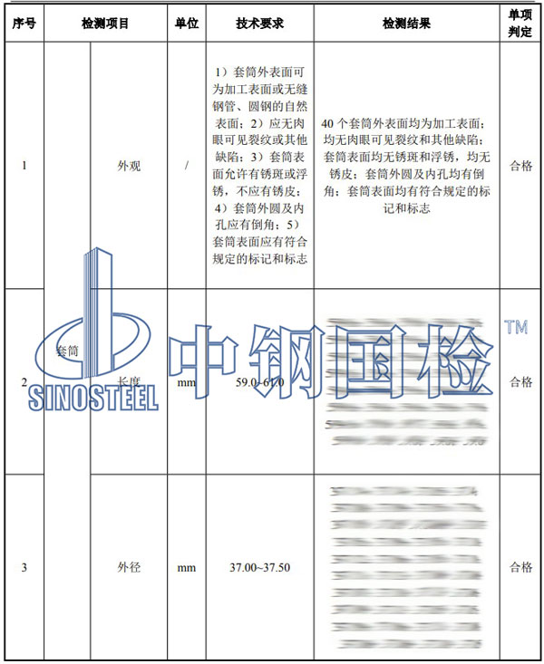 直螺紋套筒檢測項(xiàng)目結(jié)果
