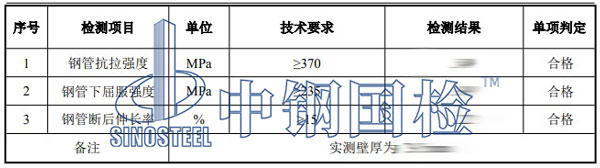 鋼管腳手架檢測項(xiàng)目結(jié)果