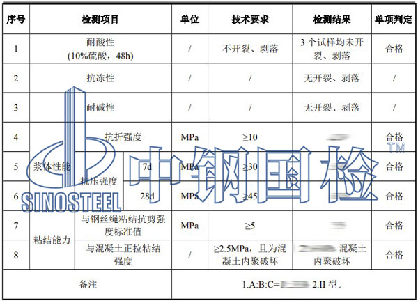 膠泥檢測(cè)項(xiàng)目結(jié)果
