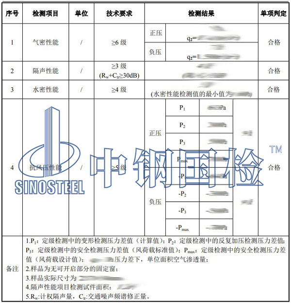 防火窗檢測(cè)項(xiàng)目結(jié)果