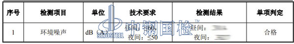 墻體噪音檢測項(xiàng)目結(jié)果
