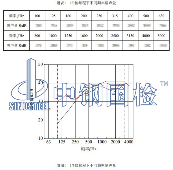 聲屏障檢測項(xiàng)目結(jié)果