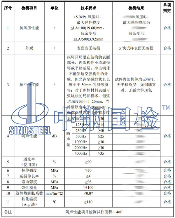 聲屏障檢測項(xiàng)目結(jié)果