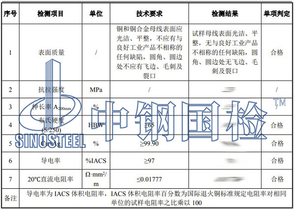 銅排第三方檢測項(xiàng)目結(jié)果