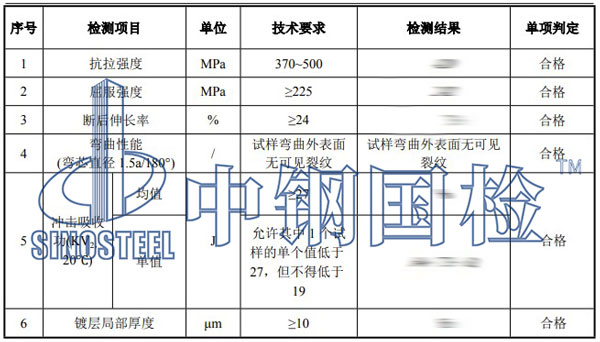 鍍鋅鋼板檢測項(xiàng)目結(jié)果