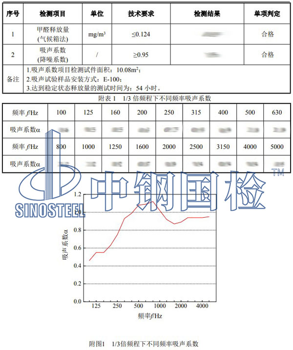 吸音棉檢測(cè)項(xiàng)目結(jié)果