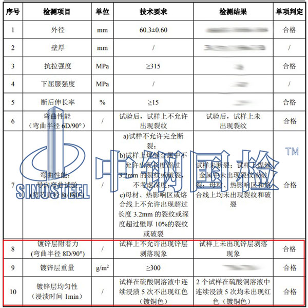 鍍鋅制品檢測(cè)項(xiàng)目結(jié)果