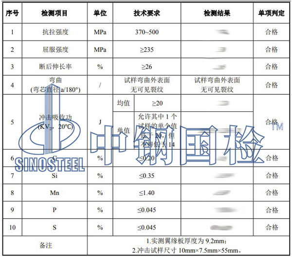 型鋼檢測項目結(jié)果