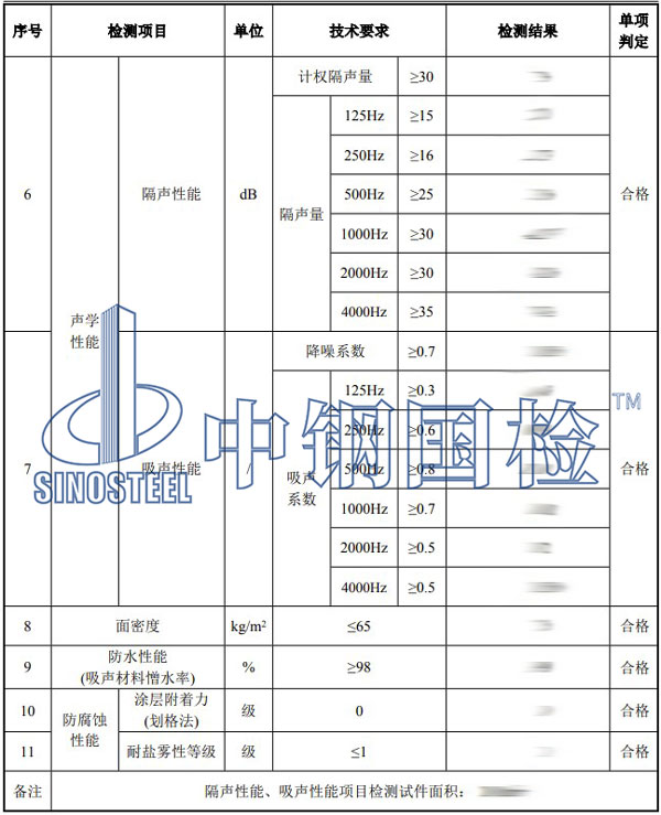 隔聲材料檢測項(xiàng)目結(jié)果