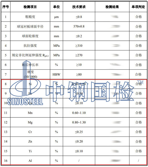 鋁合金成分檢測(cè)項(xiàng)目結(jié)果