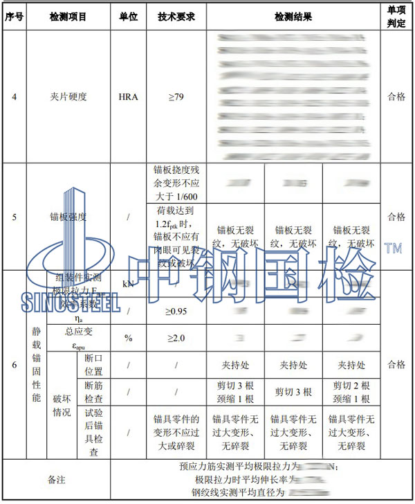 錨具檢測項目結(jié)果
