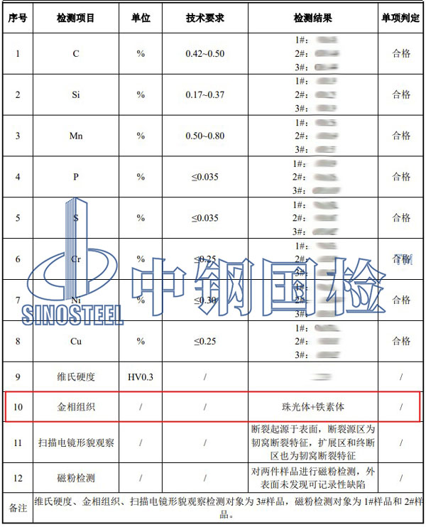 中鋼國(guó)檢檢測(cè)項(xiàng)目結(jié)果