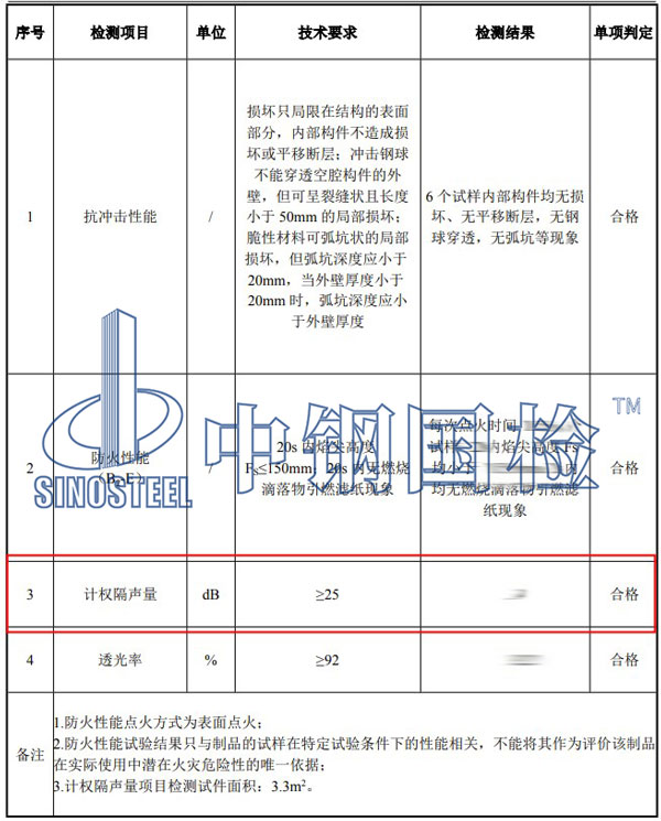 建筑外窗隔聲性能檢測結果