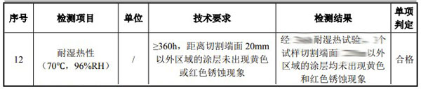 熱浸塑鋼管檢測項(xiàng)目結(jié)果