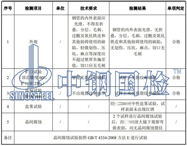不銹鋼管檢測(cè)項(xiàng)目結(jié)果