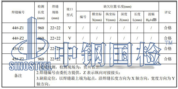 壓力鋼管檢測項(xiàng)目結(jié)果