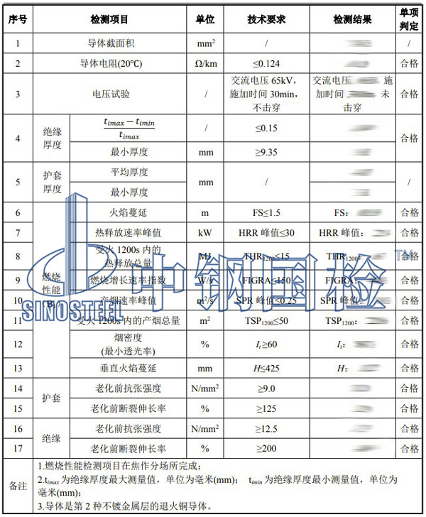 電纜品質(zhì)檢測項(xiàng)目結(jié)果
