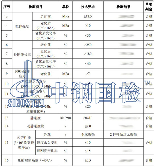 橡膠減震墊檢測項目結(jié)果