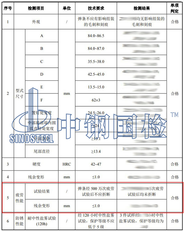 彈條疲勞檢測項目結(jié)果