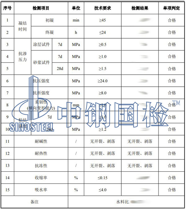 砂漿檢測項目結(jié)果