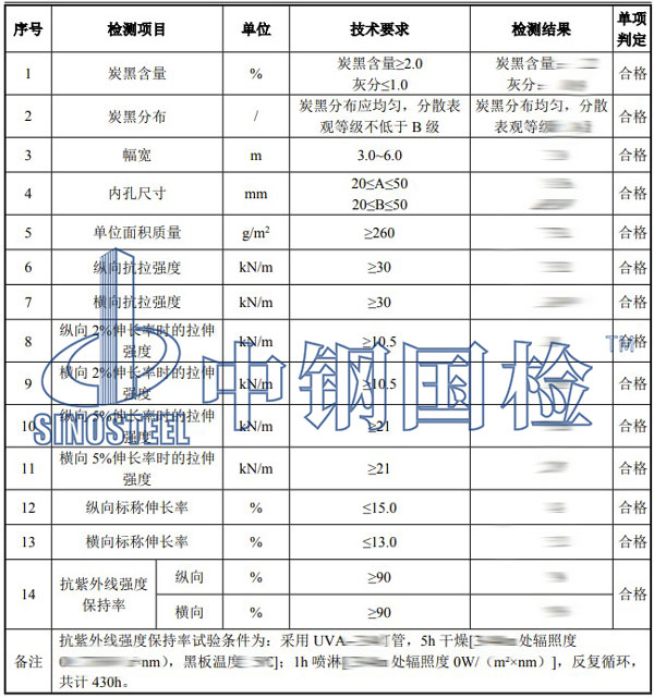 塑料材料及制品檢測(cè)項(xiàng)目結(jié)果