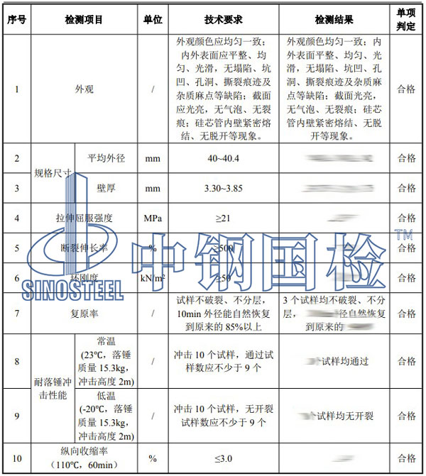 塑料材料檢測項目結果