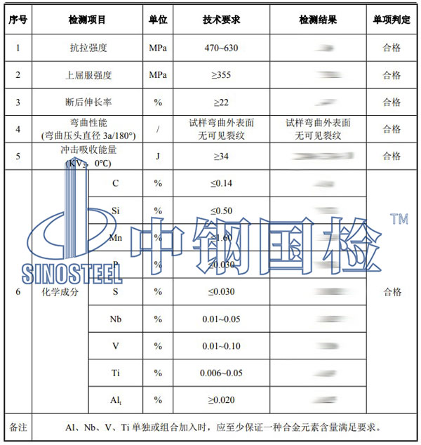板材檢測項目結(jié)果