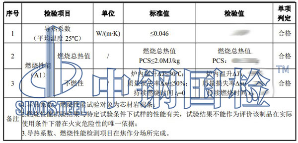 巖棉要夾芯板檢測項(xiàng)目結(jié)果