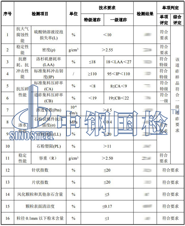 鐵路工程材料檢測項目結(jié)果