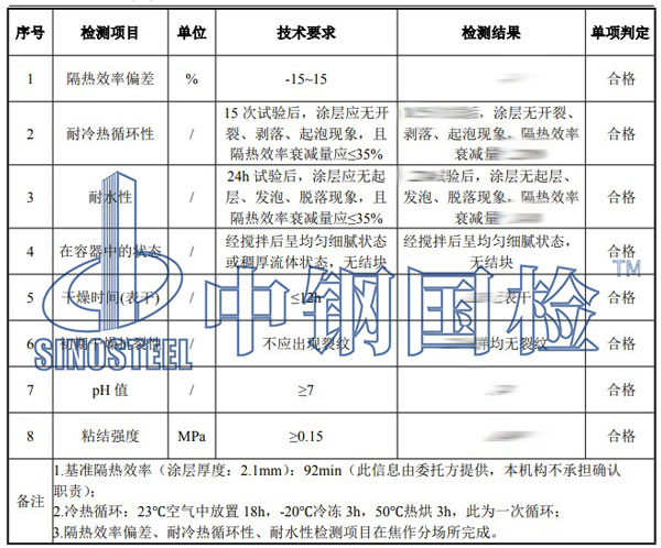 防火漆檢測(cè)項(xiàng)目結(jié)果