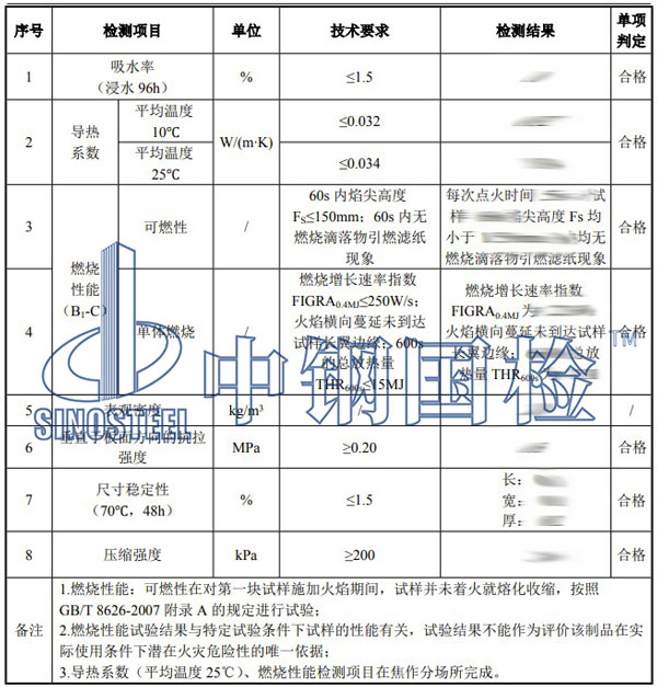 擠塑板檢測(cè)項(xiàng)目結(jié)果
