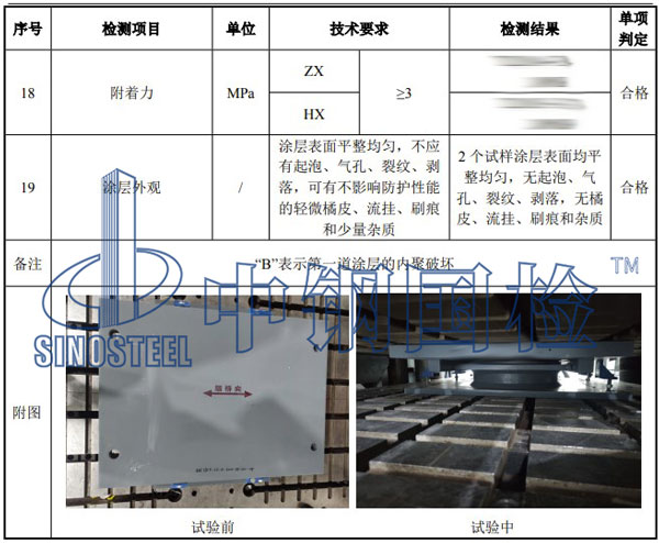 鐵路工程材料檢測(cè)項(xiàng)目結(jié)果
