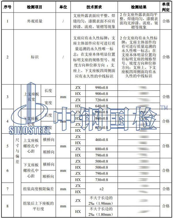 鐵路工程材料檢測(cè)項(xiàng)目結(jié)果