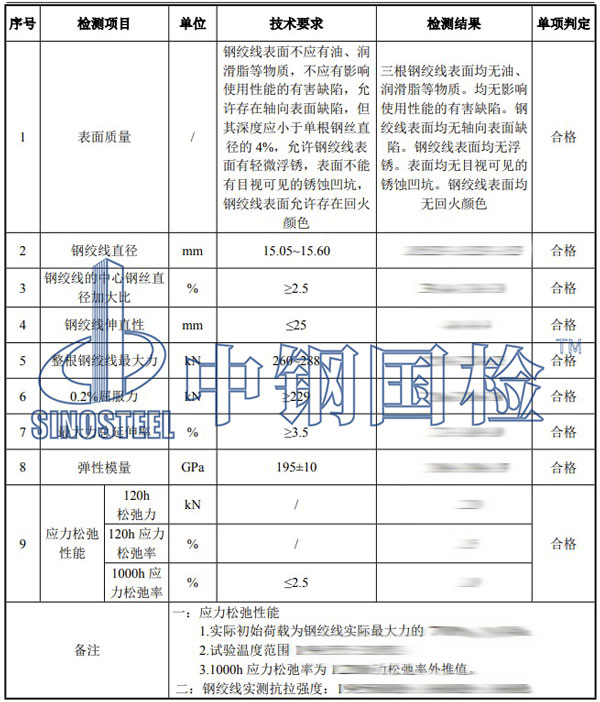 預(yù)應(yīng)力鋼絞線檢測項(xiàng)目結(jié)果