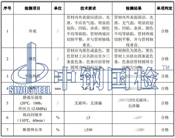 給水管材檢測項目結(jié)果