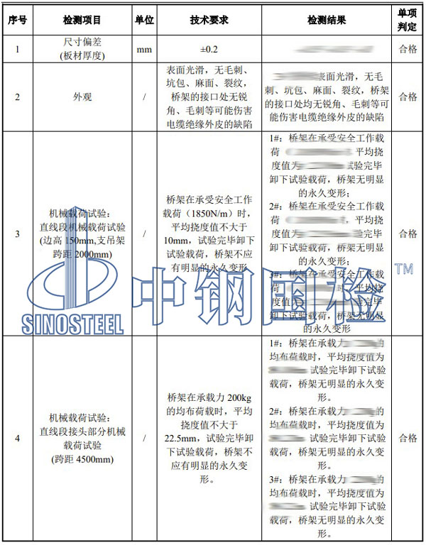 橋架檢測項目結(jié)果