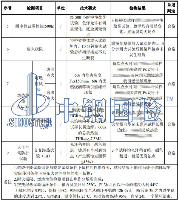 橋架檢測項目結(jié)果