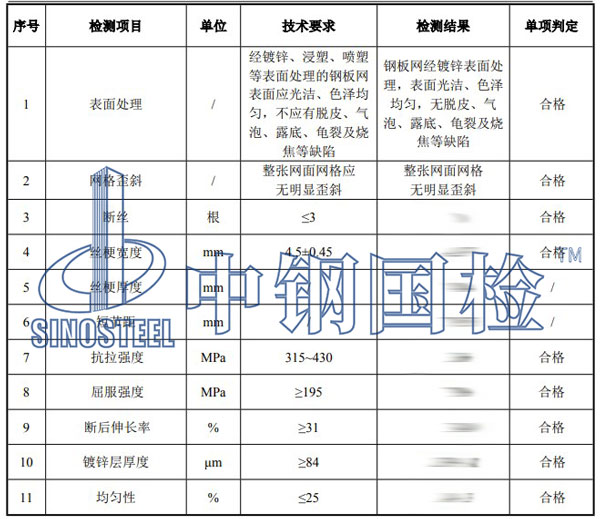鋼板網(wǎng)檢測(cè)項(xiàng)目結(jié)果