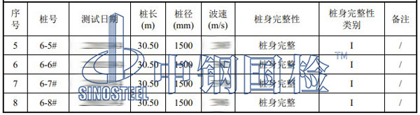 低應(yīng)變測(cè)試結(jié)果
