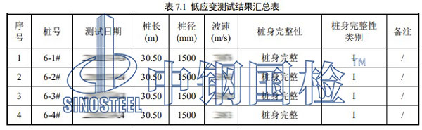 低應(yīng)變測(cè)試結(jié)果