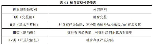 樁身完整性分類(lèi)表