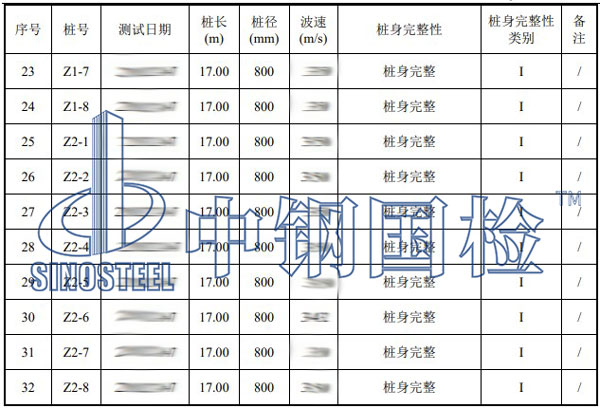 混凝土灌注樁樁身完整性試驗部分結(jié)果