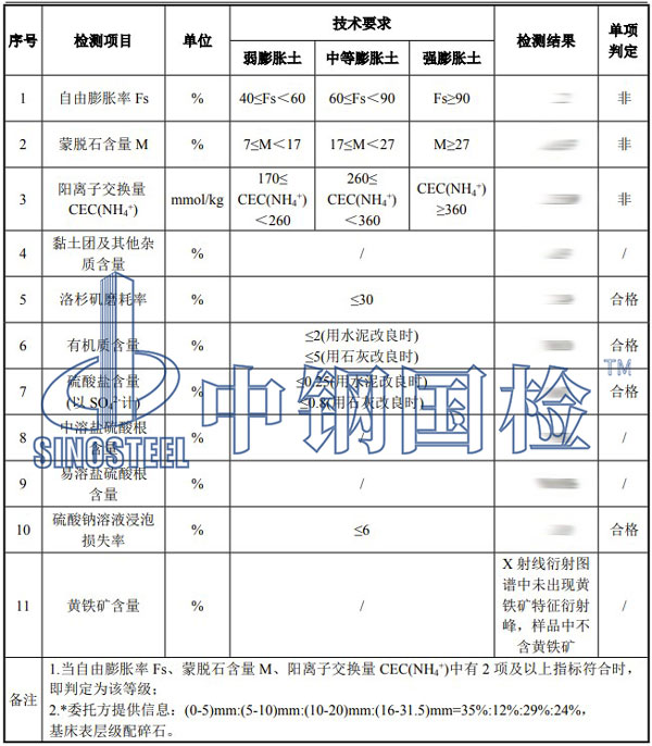碎石檢測項目結(jié)果