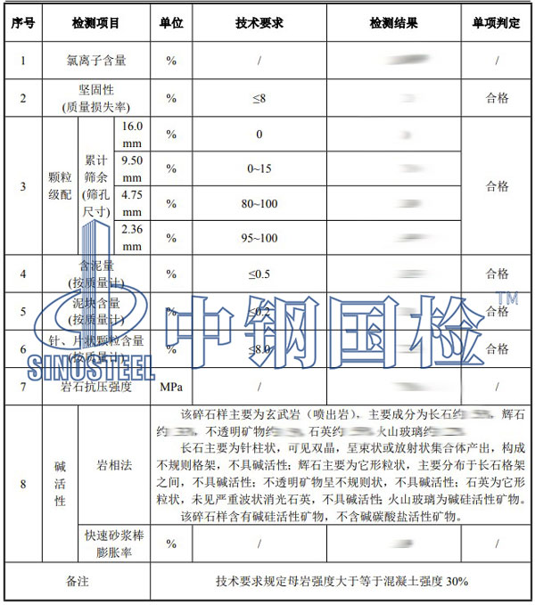 碎石檢測項目結果