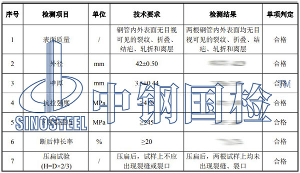 無(wú)縫鋼管檢測(cè)項(xiàng)目結(jié)果
