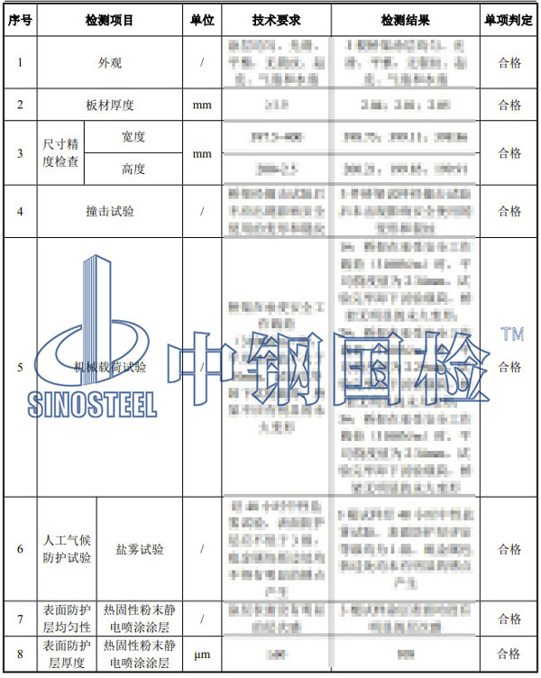 防火橋架檢測項目結果