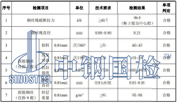 防護(hù)網(wǎng)檢測項(xiàng)目結(jié)果