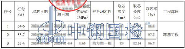 水泥攪拌樁檢測(cè)項(xiàng)目結(jié)果