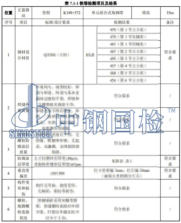 鐵塔檢測項目結(jié)果