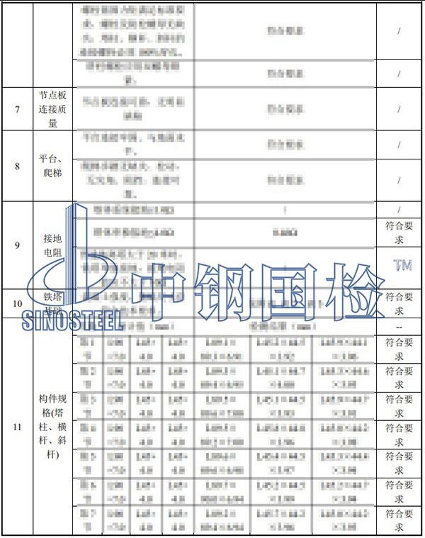 鐵塔檢測項目結(jié)果